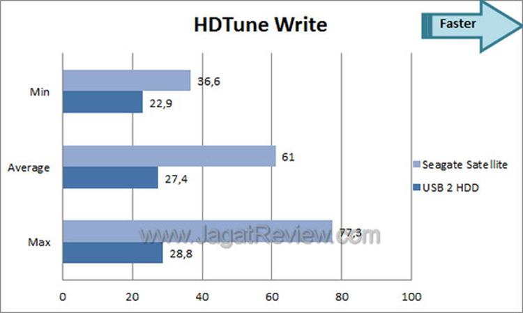 Review Seagate GoFlex Satellite: Hard Disk External dengan Akses WiFi 2 032412 0610 ReviewSeaga13