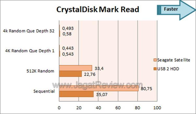 Review Seagate GoFlex Satellite: Hard Disk External dengan Akses WiFi 3 032412 0610 ReviewSeaga14