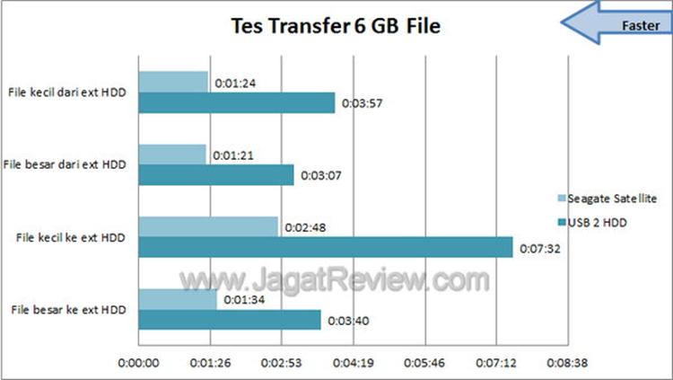 Review Seagate GoFlex Satellite: Hard Disk External dengan Akses WiFi 5 032412 0610 ReviewSeaga16