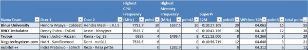 ASUS FFA Table