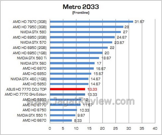 Bench ASUS HD7770 11