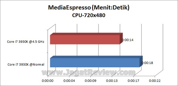 GIGABYTE X79