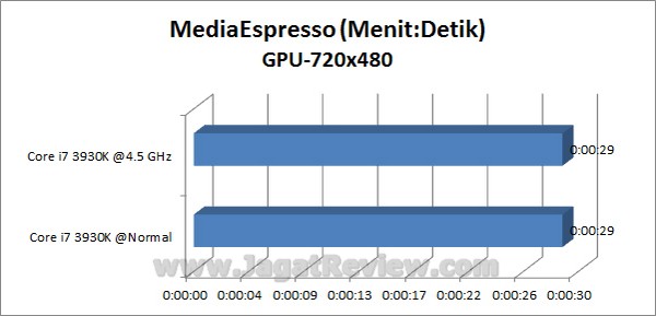GIGABYTE X79