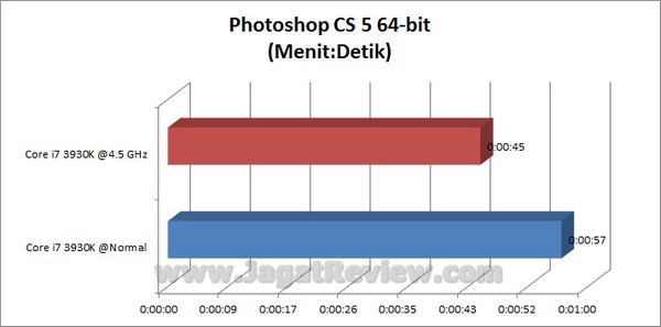 GIGABYTE_X79-UD3_Grafik_PhotoshopCS5_64bit GIGABYTE X79 UD3 Grafik PhotoshopCS5 64bit
