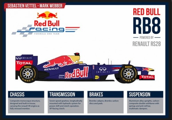Red Bull F1 Racing Team