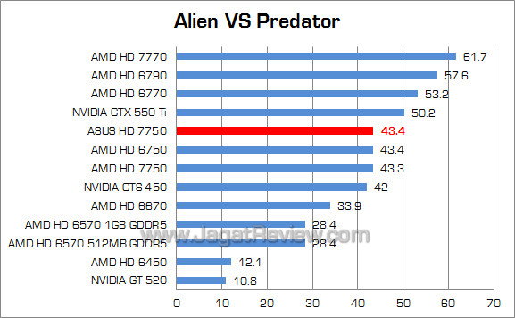 asus amd hd 7750 avp asus amd hd 7750 avp