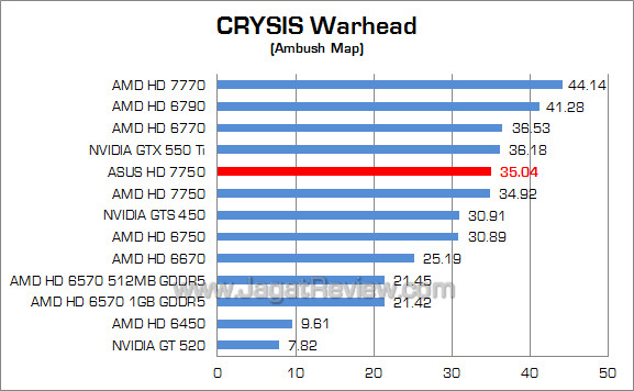 asus amd hd 7750 cw asus amd hd 7750 cw