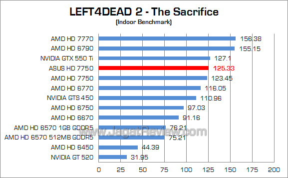 asus amd hd 7750 l4d2 01 asus amd hd 7750 l4d2 01