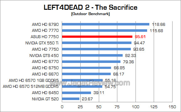 asus amd hd 7750 l4d2 02 asus amd hd 7750 l4d2 02