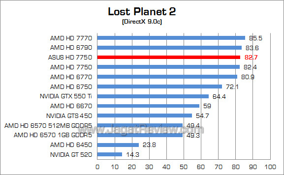 asus amd hd 7750 lp2 02 asus amd hd 7750 lp2 02