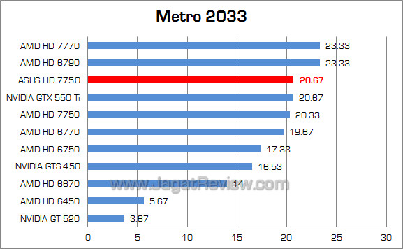 asus amd hd 7750 metro asus amd hd 7750 metro