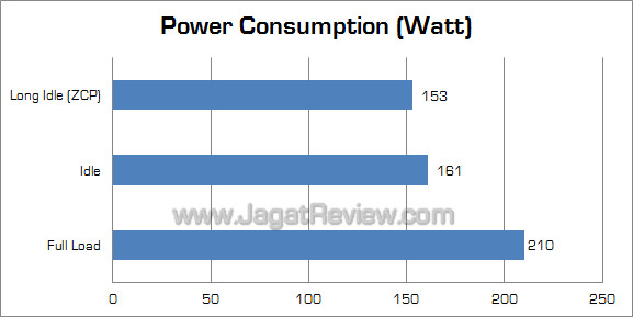 asus amd hd 7750 watt asus amd hd 7750 watt