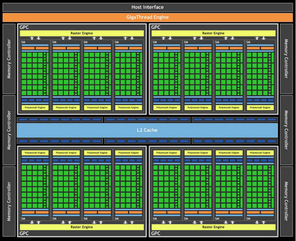 gf110 block diagram