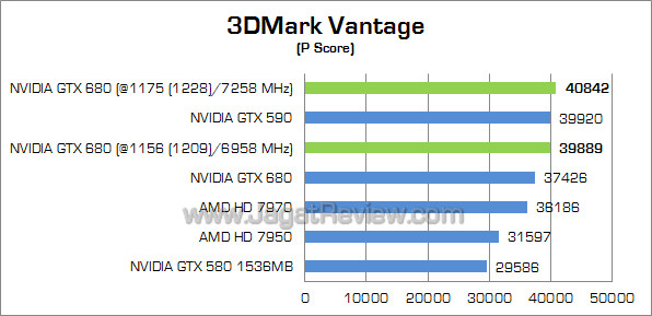nvidia gtx 680 oc 3dmv 01 fix nvidia gtx 680 oc 3dmv 01