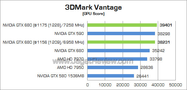 nvidia gtx 680 oc 3dmv 02 fix nvidia gtx 680 oc 3dmv 02