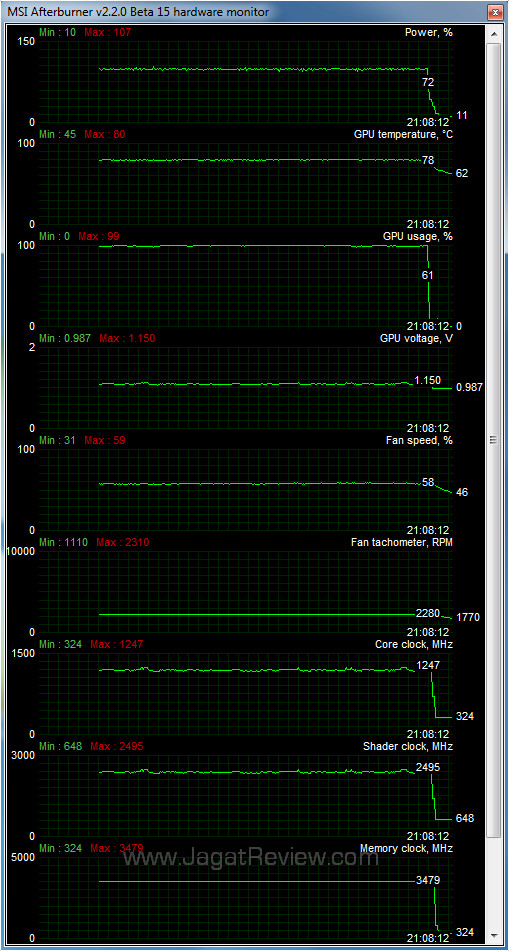 nvidia gtx 680 oc afb 02 nvidia gtx 680 oc afb 02