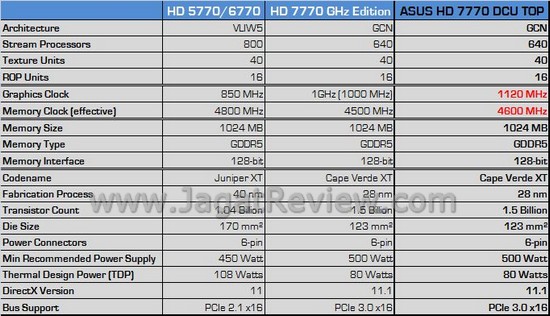 spesifikasi ASUS HD 7770 TOP