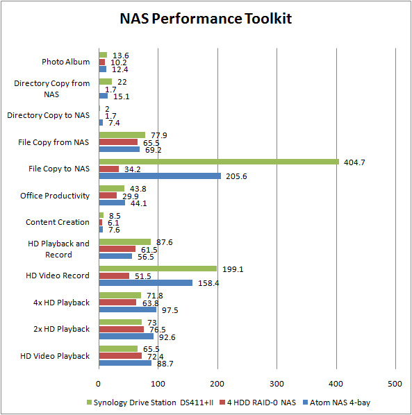 synology nas toolkit