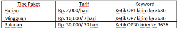 tabel tabel