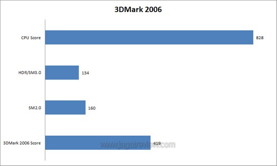 3dm6 3dm6