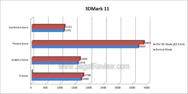 ASRock A55 Pro3 3DMark11