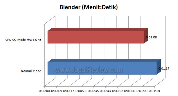 ASRock A55 Pro3 Blender