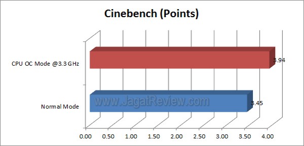 ASRock A55 Pro3 Cinebench