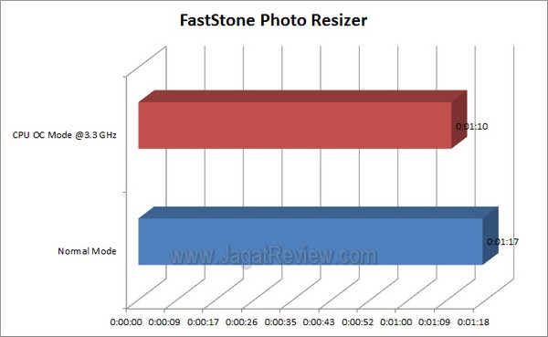 ASRock A55 Pro3 Faststone Photo Resizer
