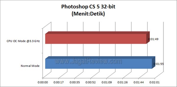 ASRock A55 Pro3 Photoshop 32bit