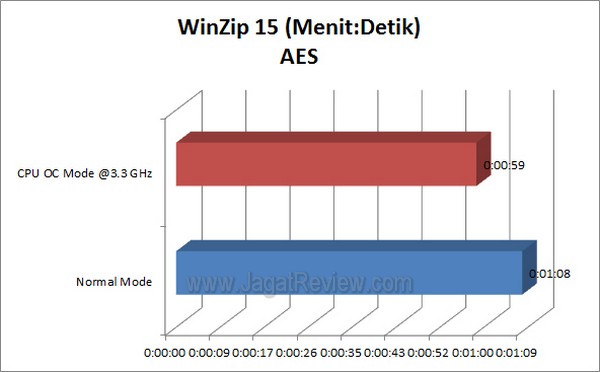 ASRock A55 Pro3 WinZip15 AES