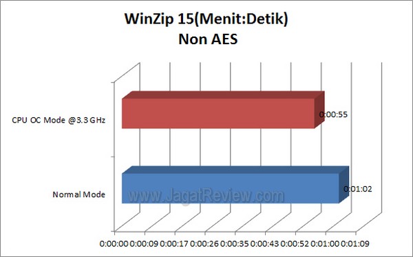ASRock A55 Pro3 WinZip15 NonAES
