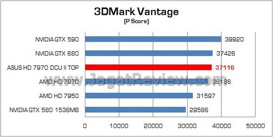 Review VGA ASUS Radeon HD 7970 DirectCU II TOP: Didesain untuk Enthusiast dan Extreme User! 1 ASUS HD 7970 DCUII TOP 01