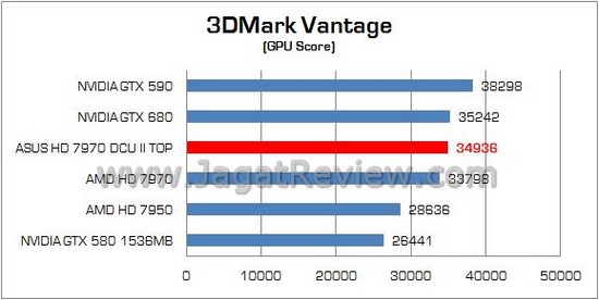 Review VGA ASUS Radeon HD 7970 DirectCU II TOP: Didesain untuk Enthusiast dan Extreme User! 2 ASUS HD 7970 DCUII TOP 02