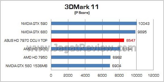 Review VGA ASUS Radeon HD 7970 DirectCU II TOP: Didesain untuk Enthusiast dan Extreme User! 3 ASUS HD 7970 DCUII TOP 03