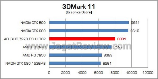 Review VGA ASUS Radeon HD 7970 DirectCU II TOP: Didesain untuk Enthusiast dan Extreme User! 4 ASUS HD 7970 DCUII TOP 04