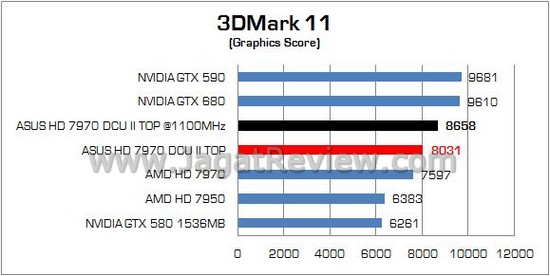 Review VGA ASUS Radeon HD 7970 DirectCU II TOP: Didesain untuk Enthusiast dan Extreme User! 2 ASUS HD 7970 DCUII TOP 05