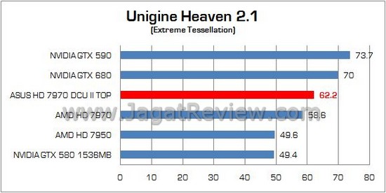 Review VGA ASUS Radeon HD 7970 DirectCU II TOP: Didesain untuk Enthusiast dan Extreme User! 5 ASUS HD 7970 DCUII TOP 06