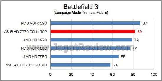 Review VGA ASUS Radeon HD 7970 DirectCU II TOP: Didesain untuk Enthusiast dan Extreme User! 6 ASUS HD 7970 DCUII TOP 07