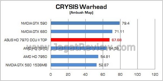 Review VGA ASUS Radeon HD 7970 DirectCU II TOP: Didesain untuk Enthusiast dan Extreme User! 7 ASUS HD 7970 DCUII TOP 08