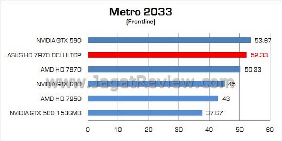 Review VGA ASUS Radeon HD 7970 DirectCU II TOP: Didesain untuk Enthusiast dan Extreme User! 8 ASUS HD 7970 DCUII TOP 09