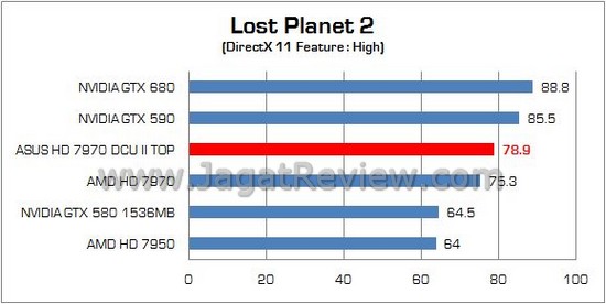 Review VGA ASUS Radeon HD 7970 DirectCU II TOP: Didesain untuk Enthusiast dan Extreme User! 2 ASUS HD 7970 DCUII TOP 11