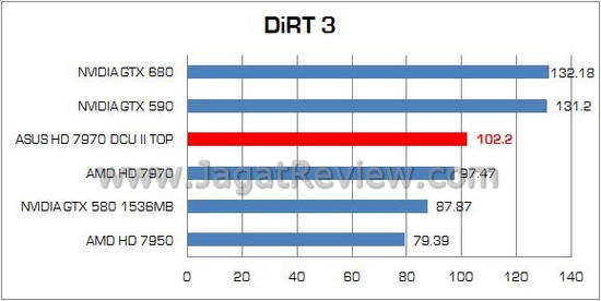Review VGA ASUS Radeon HD 7970 DirectCU II TOP: Didesain untuk Enthusiast dan Extreme User! 3 ASUS HD 7970 DCUII TOP 12