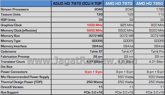 Review VGA ASUS Radeon HD 7970 DirectCU II TOP: Didesain untuk Enthusiast dan Extreme User! 2 ASUS HD 7970 DCUII TOP 36
