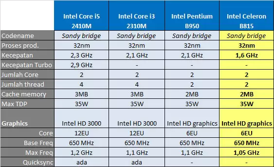 B815 INTEL