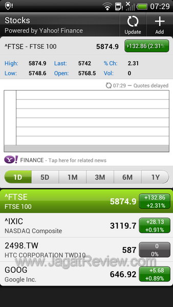HTC Sensation XE - Stocks