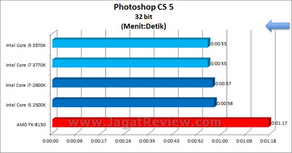 I5 3770k vs i7 3770k