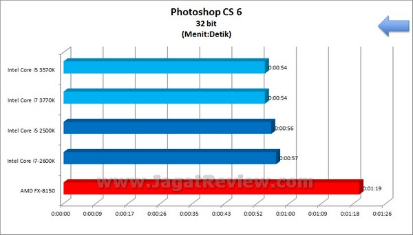 IvyBridge i5 3570K i7 3770K PhotoshopCS6 32bit