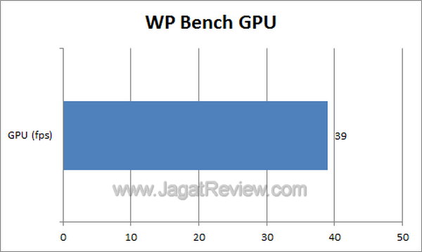 Nokia Lumia 710 - WP Bench GPU