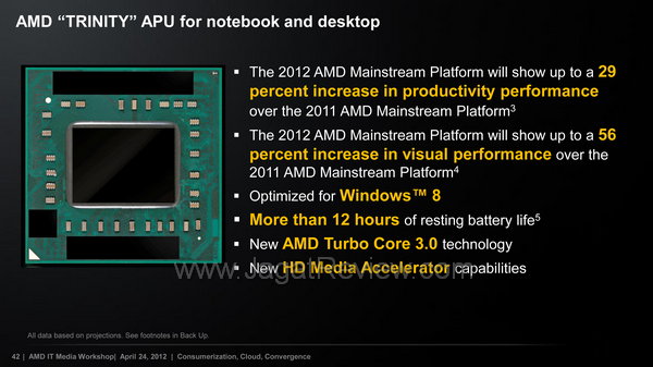 Trinity APU Slide