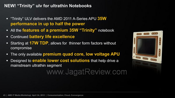 Trinity APU Ultrathin